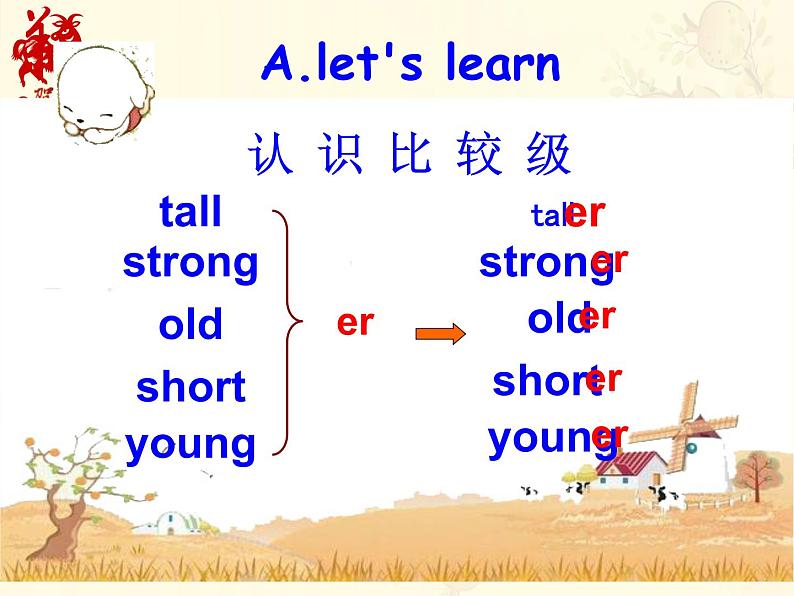 六下 Unit 1 How tall are you? Part A 课件+素材08