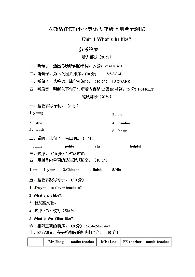五年级上册英语单元测试卷-Unit 1 What’s he like 人教PEP（word版，含听力音频和答案）01