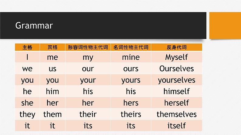 沪教版五年级下学期 Unit 1 Tidy up! 课件08