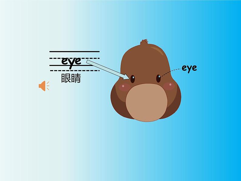 Unit 3 Look at me Part A 课件第7页