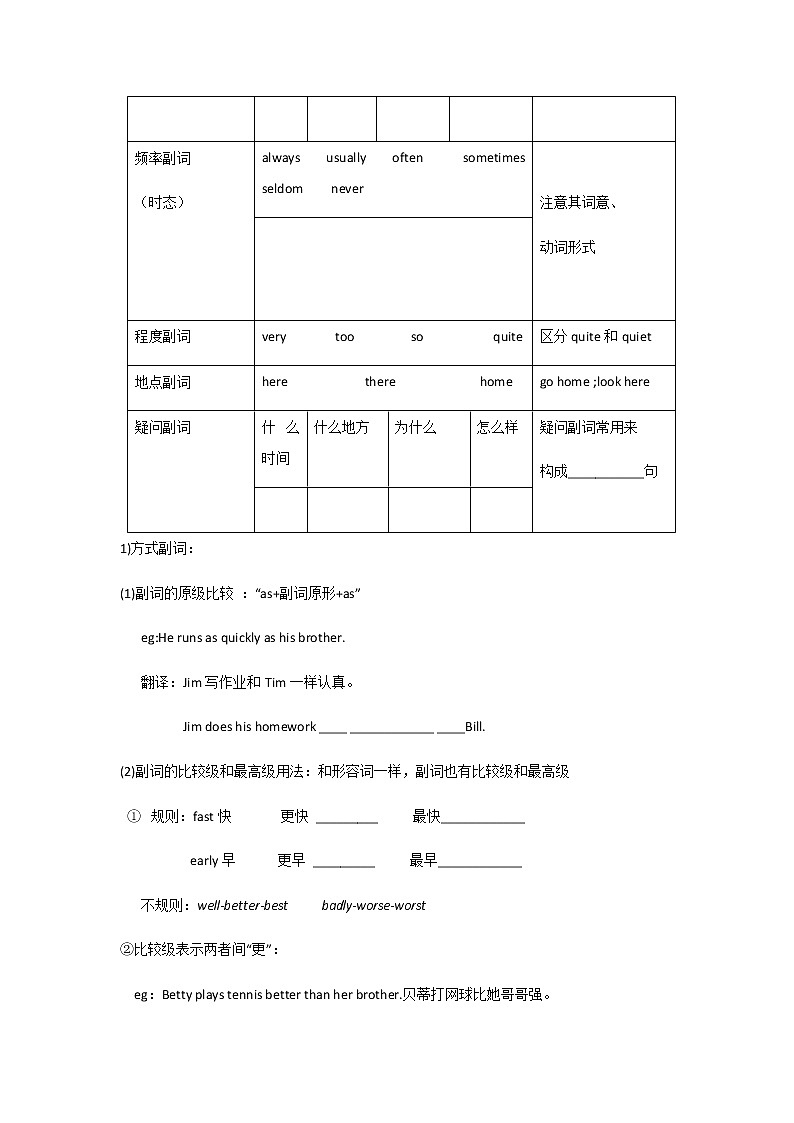 13【小升初英语专题复习】副词教案讲义及练习02