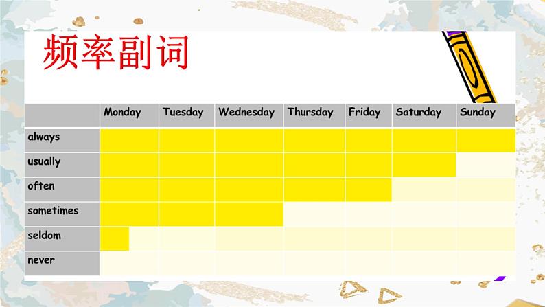 小学英语语法专题课件：一般现在时第4页