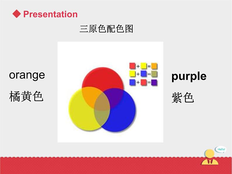 人教版新起点1年级上unit 5 Colours Lesson 3 课件05