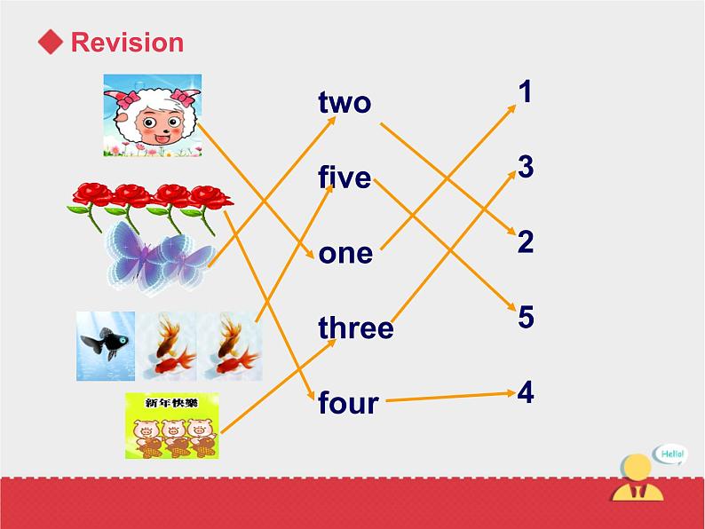 人教版新起点1年级上unit 4 Numbers Lesson 3 课件03