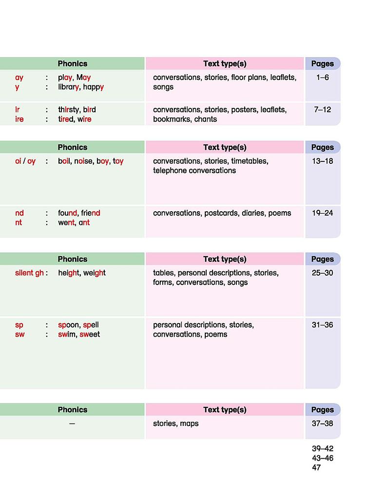 LWTE GOLD 3B 电子课本02