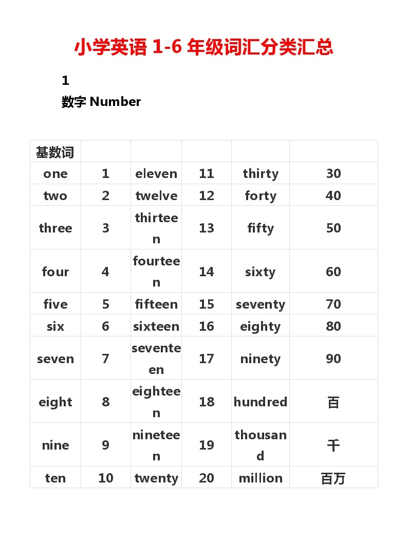 numberone英语=英语number one怎么翻译