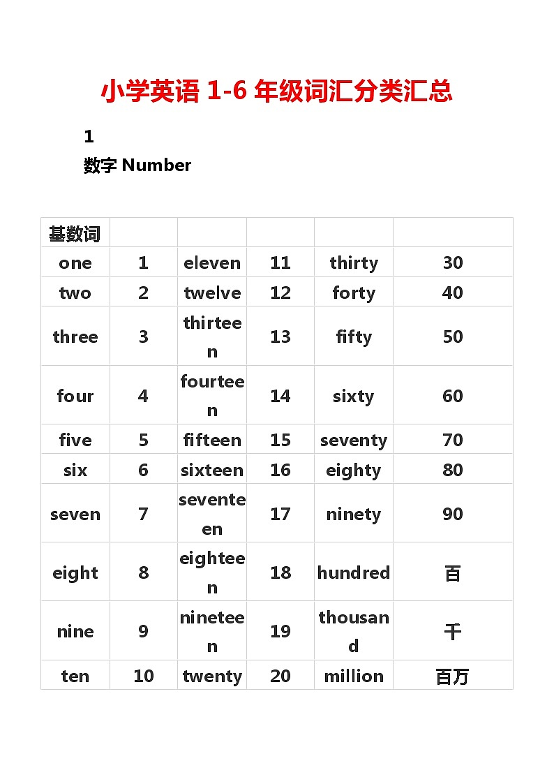 小学英语1-6年级词汇分类汇总第1页
