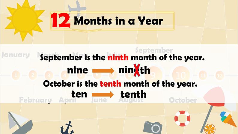 人教版（精通）小学英语六年级上 Unit 5 July is the seventh month Lesson 28 PPT课件03