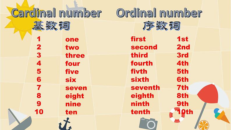 人教版（精通）小学英语六年级上 Unit 5 July is the seventh month Lesson 28 PPT课件06