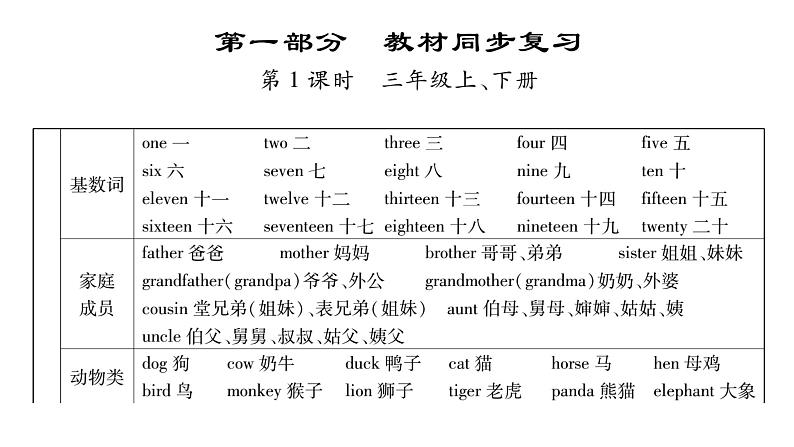 第1部分   教材同步复习第2页