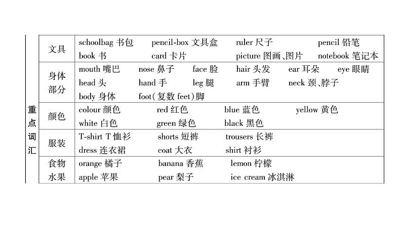 第1部分   教材同步复习第3页