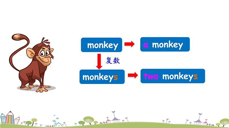 Module 2 Unit 1 They’re monkeys 课件+素材03