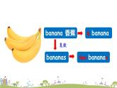 Module 4 Unit 2 Does Lingling like oranges 課件+素材