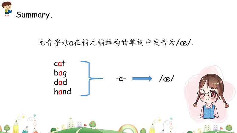 三年级下册：Unit 1 Welcome back to school Part A 第三课时 课件PPT+素材08