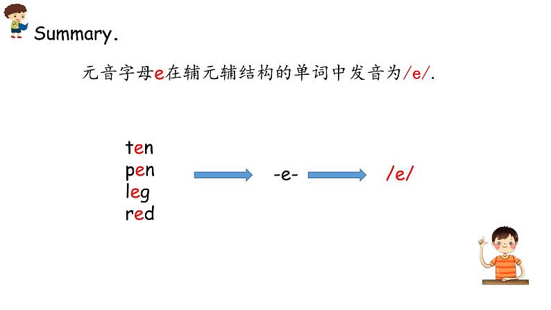 三年级下册：Unit 2 My family Part A 第三课时 课件PPT+素材08