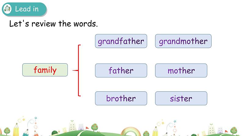 三年级下册：Unit 2 My family Part B & Part C 第三课时 课件PPT+素材03