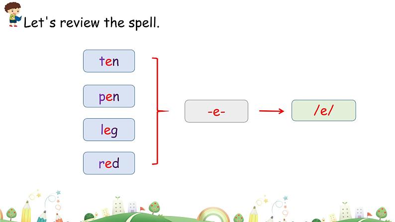 三年级下册：Unit 2 My family Part B & Part C 第三课时 课件PPT+素材05