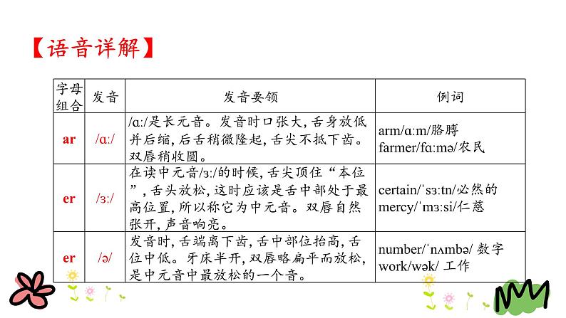 Unit 1 How are you feeling now 第四课时 课件+素材06