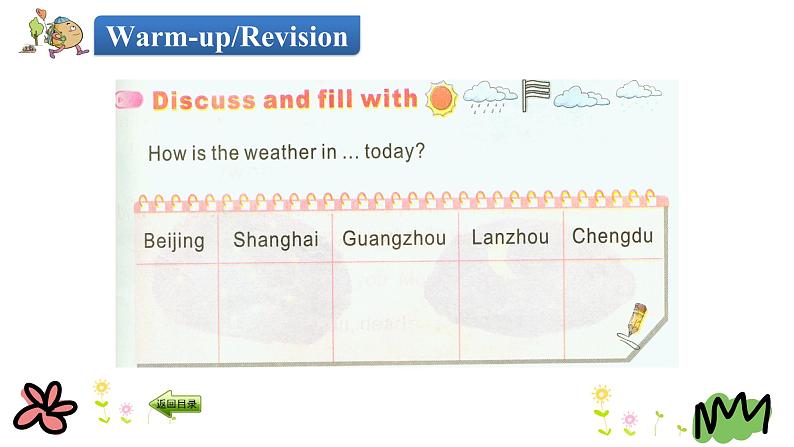 Unit 5 What's the weather like today 第三课时 课件+素材03