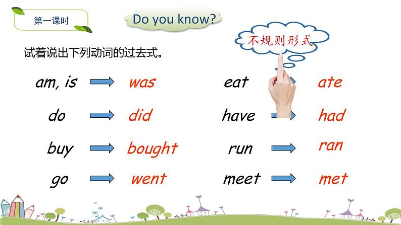 Module 2 Unit 1 She learnt English 课件+素材02