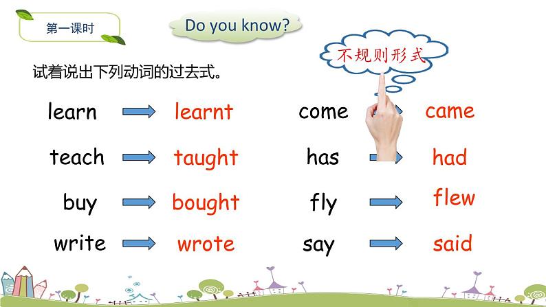 Module 2 Unit 2 Mr Li was a teacher 课件第2页