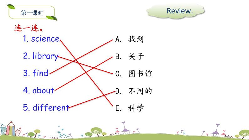 Module 4 Unit 2 We can find information from books and CDs 课件第2页