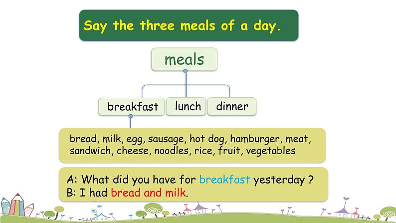 外研版英语五年级下册 Review Module Unit 1 课件+素材03