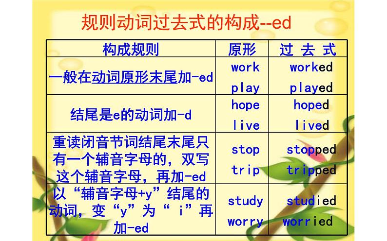 六年级下册英语课件-Unit 1  I went to Sanya for my holidays.  Lesson 1 人教精通版04