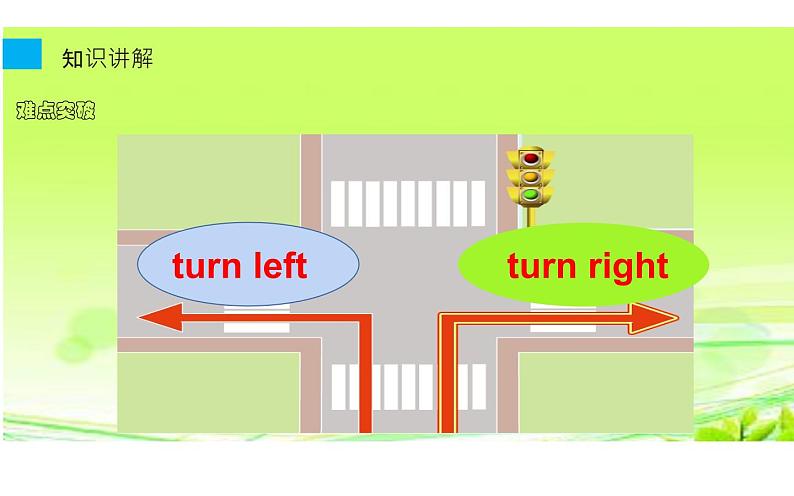 六年级下册英语课件-Unit 2 There is a park near my home  Lesson 10 人教精通版05