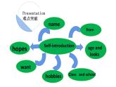 五年級(jí)上冊(cè)英語(yǔ)課件-Unit1 We have new  friends.  Lesson  1  人教精通版