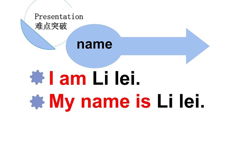 五年级上册英语课件-Unit1 We have new  friends.  Lesson  1  人教精通版05