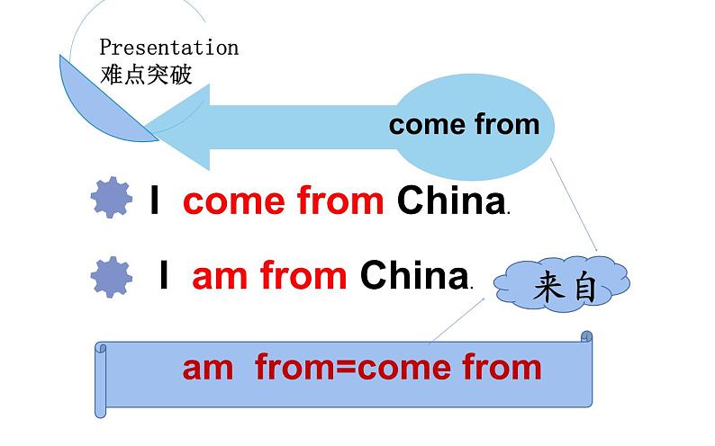 五年级上册英语课件-Unit1 We have new  friends.  Lesson  1  人教精通版06