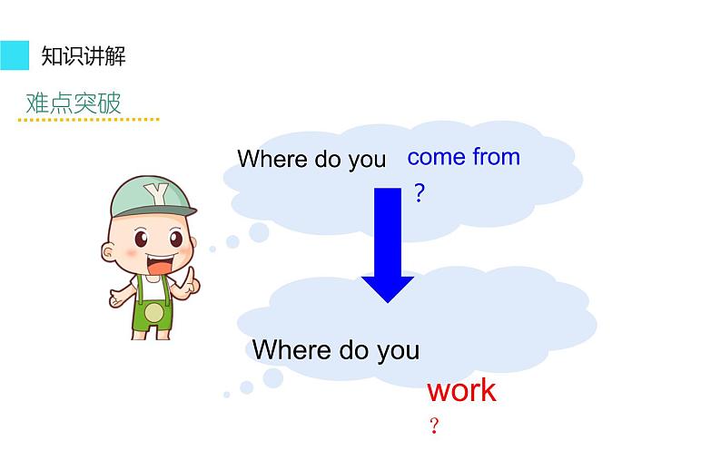 五年级上册英语课件-Unit 4 Where do you work？Lesson 19   人教精通版.06