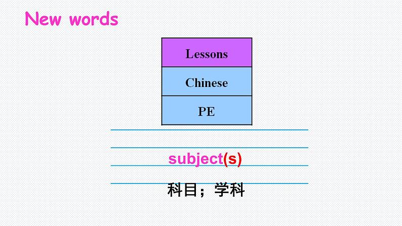 四年级下册英语课件-Unit 3 What subject do like best？ Lesson 15  人教精通版.06