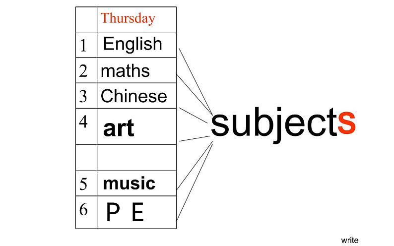 四年级下册英语课件-Unit 3 What subject do like best？ Lesson  15 人教精通版.02