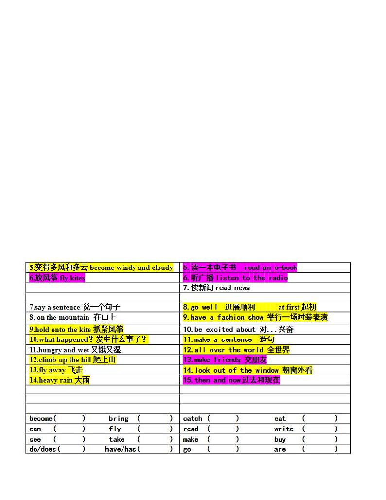 译林版六上英语期末1-8短语 试卷02