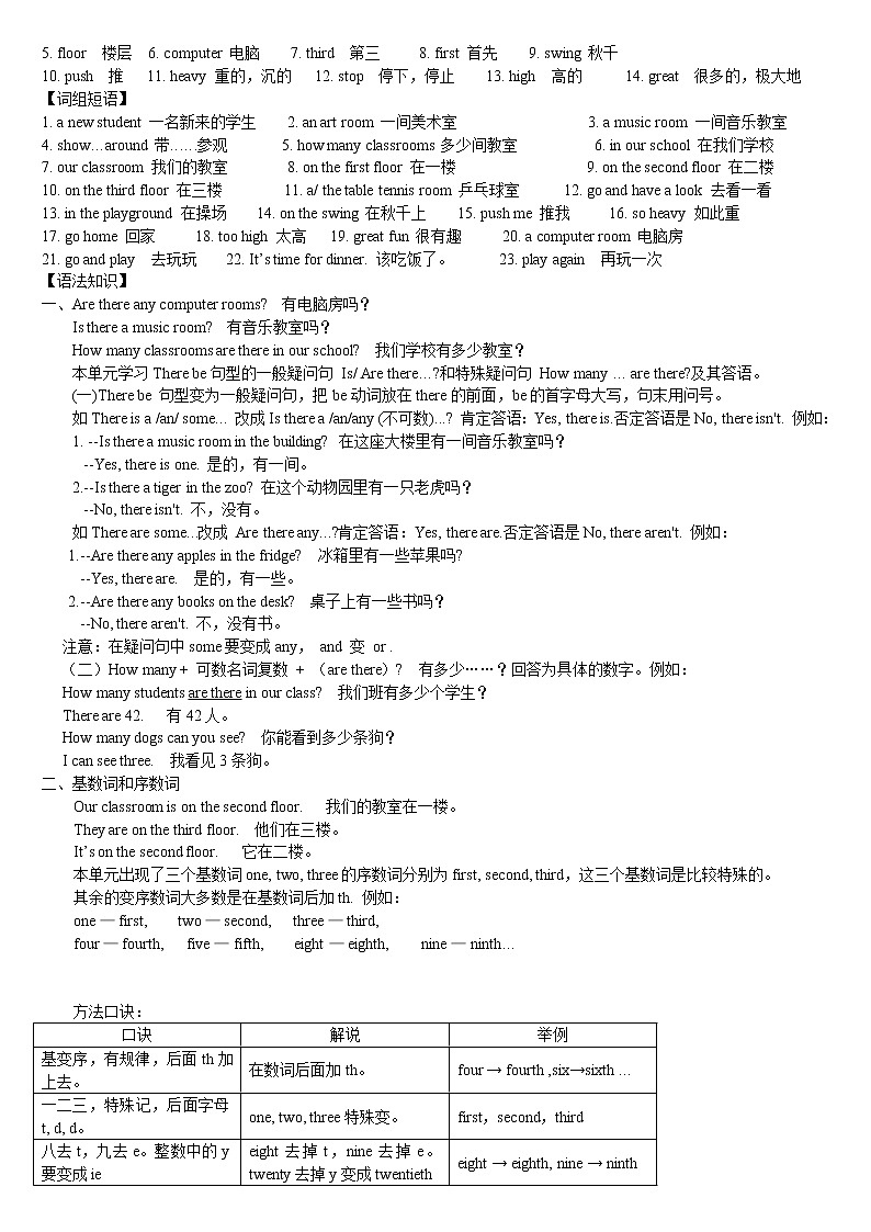 译林版五上英语 Unit 1-8单元重点 One 试卷02