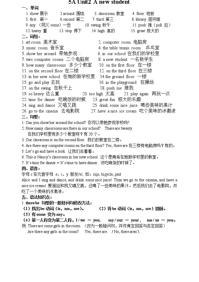 译林版五上英语5A U2 单元知识归纳01