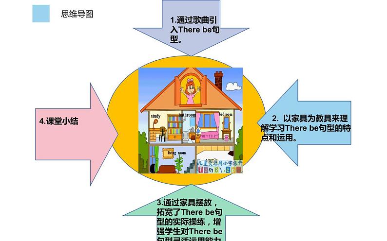 四年级下册英语课件-Unit1  Welcome to my new home !  Lesson 5  人教精通版.02