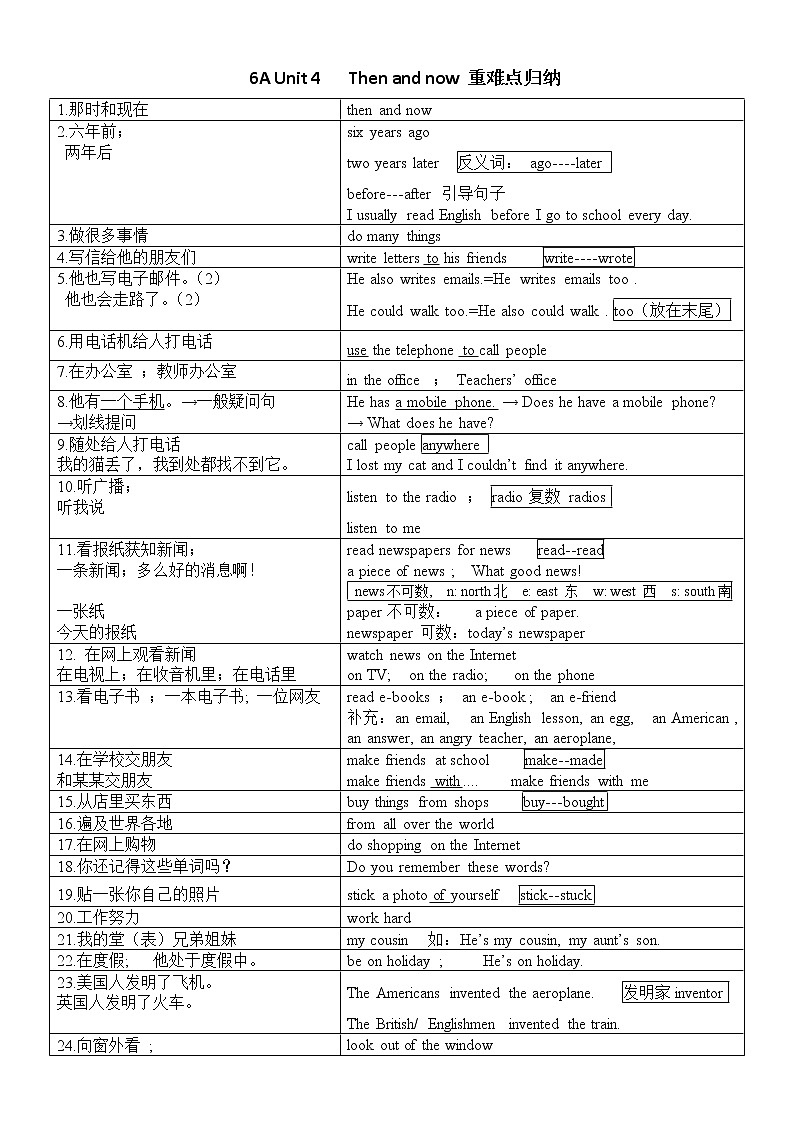 译林版六上英语新6AU4知识点归纳洛尘版01