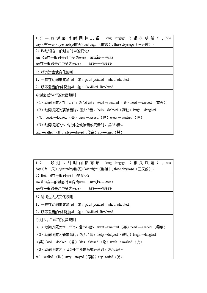 译林版六上英语一般过去式语法知识点01