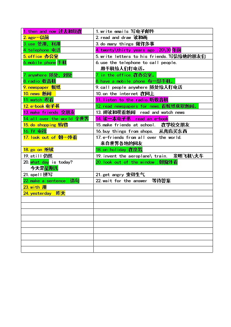译林版六上英语6A第四单元短语 试卷01