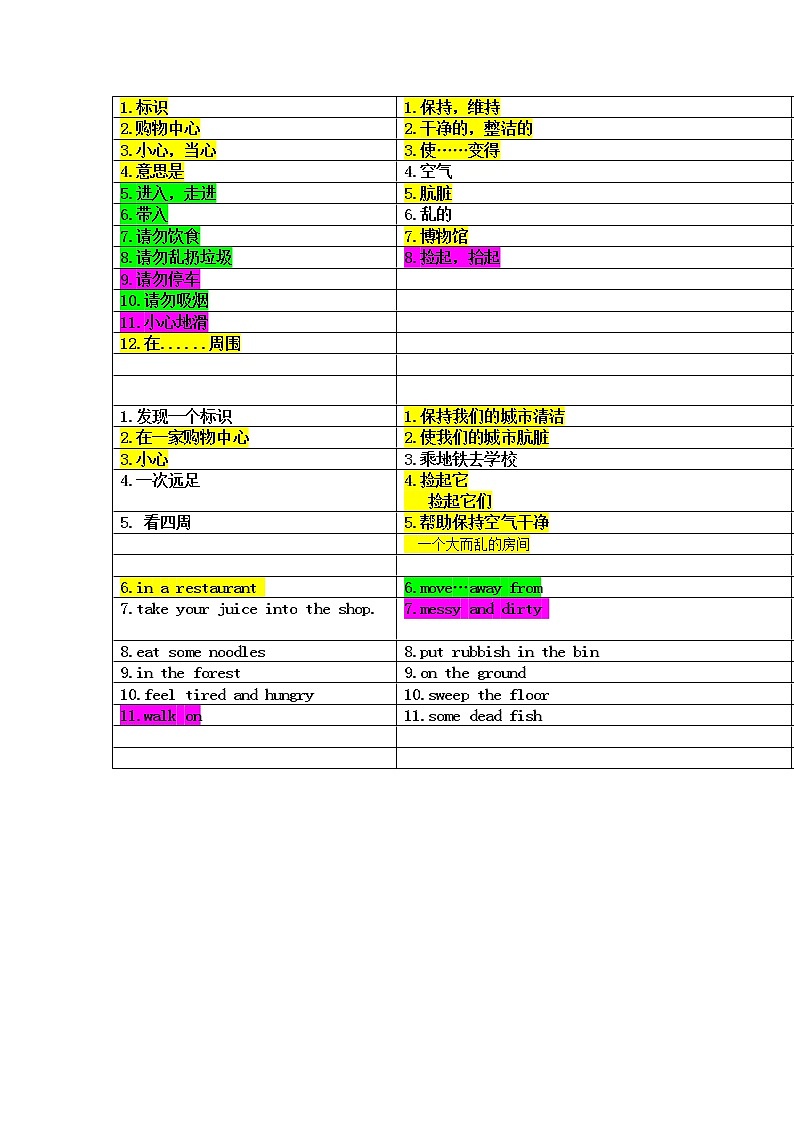 译林版六上英语5-8汇总默写 试卷01
