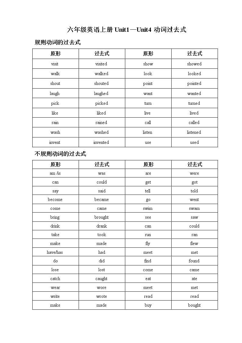 译林版六上动词过去式归纳及默写纸 试卷01