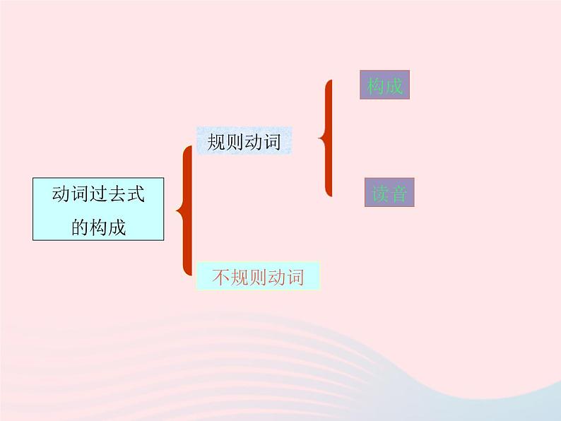 【精品】冀教版 六年级英语下册Unit4LiMingComesHomeLesson20LookingatPhotos课件207