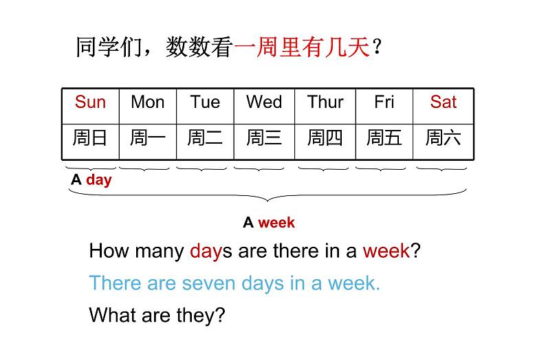 四年级下册英语课件-Unit 4 There are seven days in a week.  Lesson 22 人教精通版.04