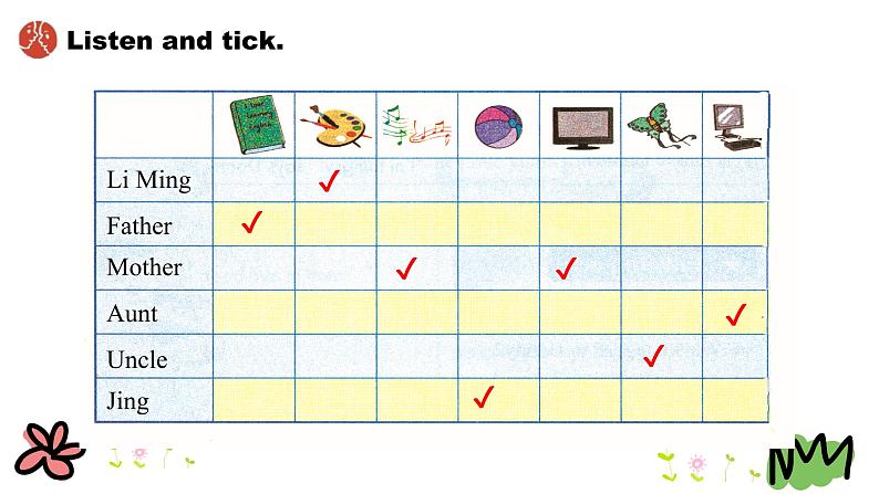 Unit 1 Again, Please! 课件+素材07