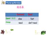 Unit 3 Lesson 17 Danny’s Email 課件+素材
