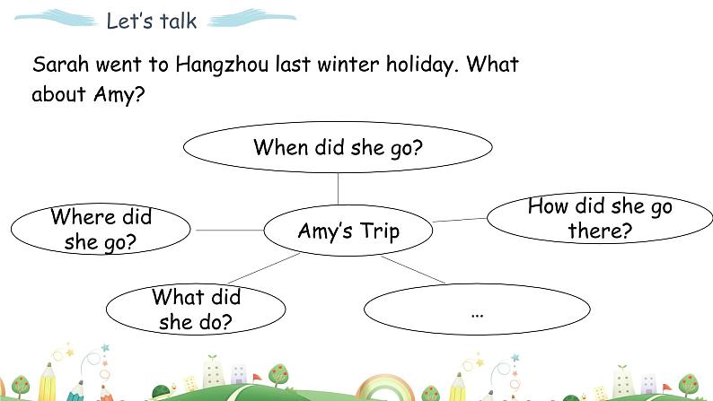 Unit 3 Where did you go Part B 第一课时 课件+素材08