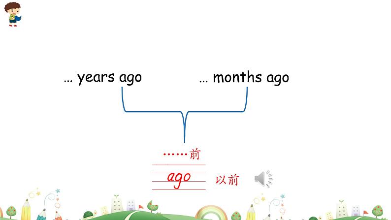 Unit 4 Then and now Part A 第二课时 课件+素材07